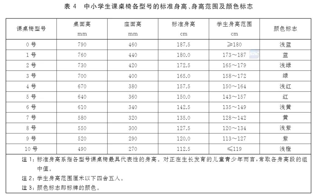 学生课桌椅型号