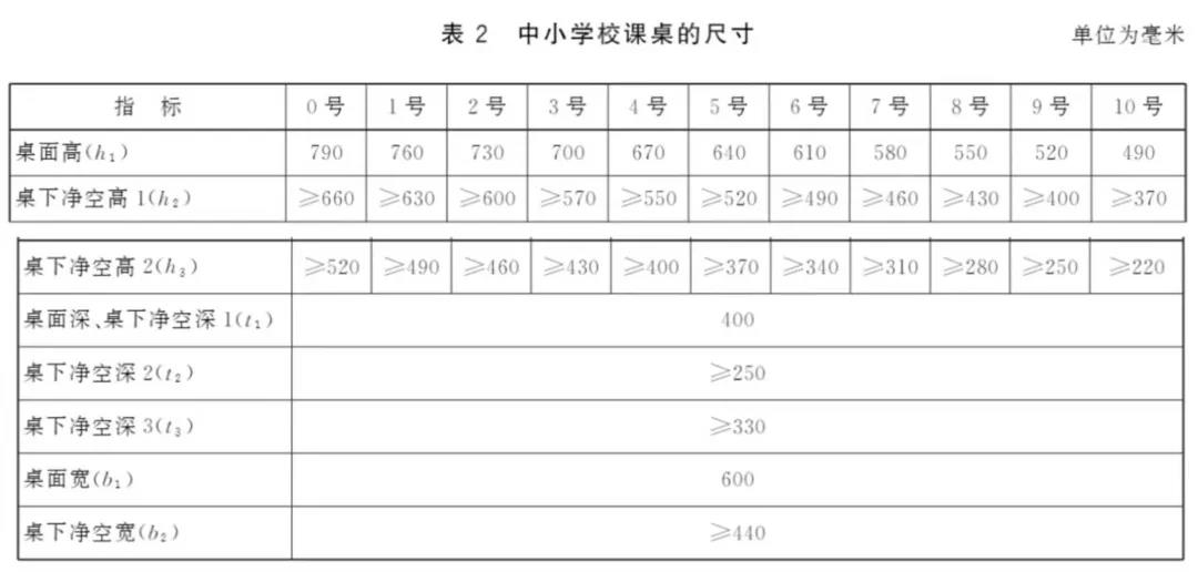 中小学生课桌椅尺寸
